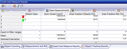 Figure 4: Measurement results