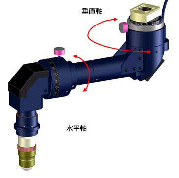 図1：インナーフォーカス角度可変対物レンズ台