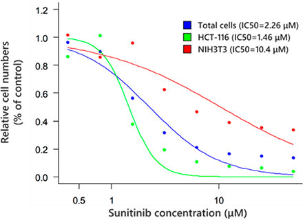 Fig. 6C