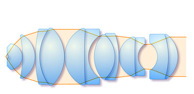 (a) Conventional design (7 groups 13 lenses)