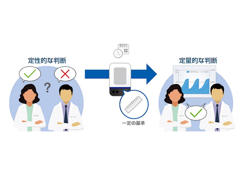 作業者によるバラつきを減らし、 実験の再現性や一貫性を向上