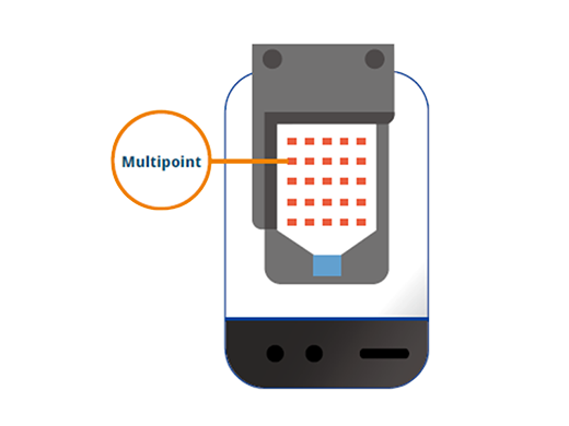 Multipoint Cell Culture Monitoring