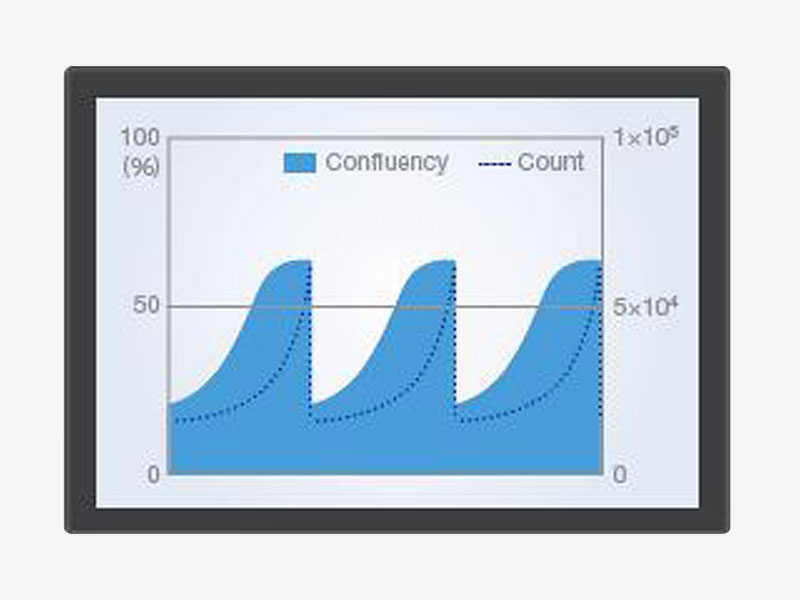 Label-free quantification