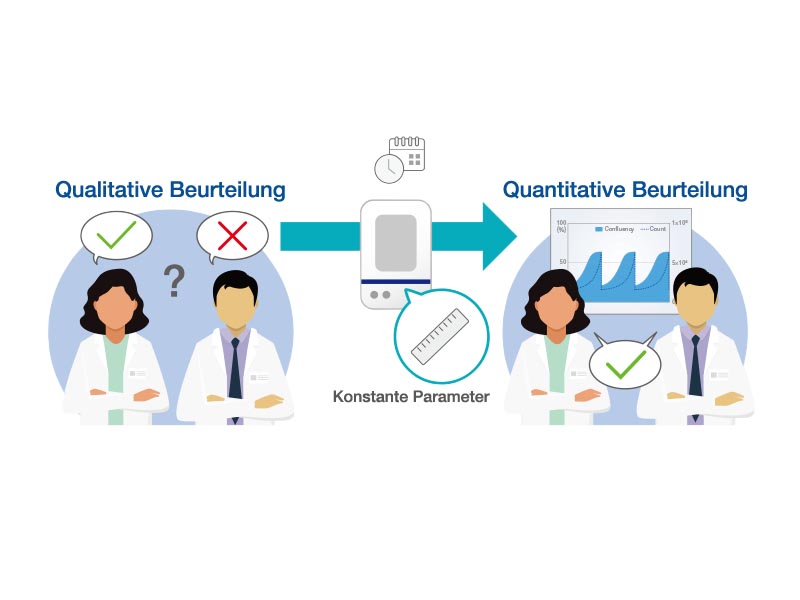 Einheitliche Ergebnisse im gesamten Labor