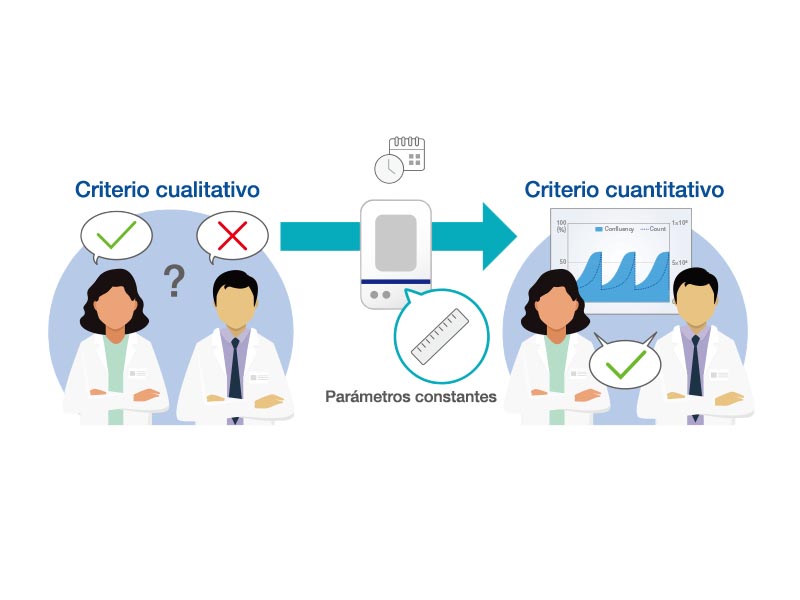 Resultados uniformes en todo su laboratorio