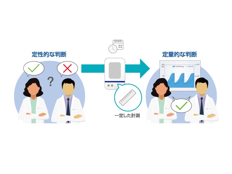 作業者によるバラつきを減らし、 実験の再現性や一貫性を向上