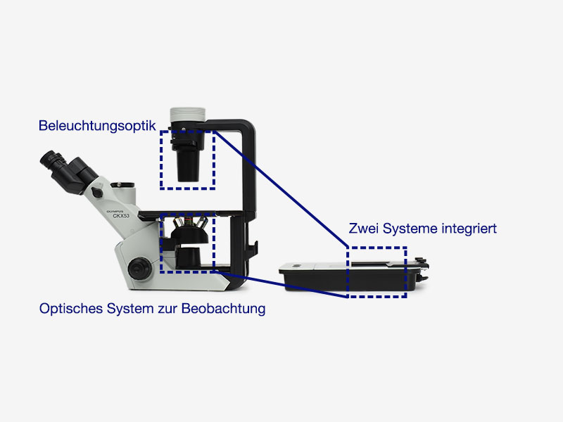 Kompakter Aufbau durch Integration der optischen Systeme