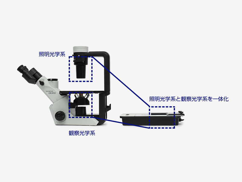 従来の光学系を一体化したコンパクトなデザイン