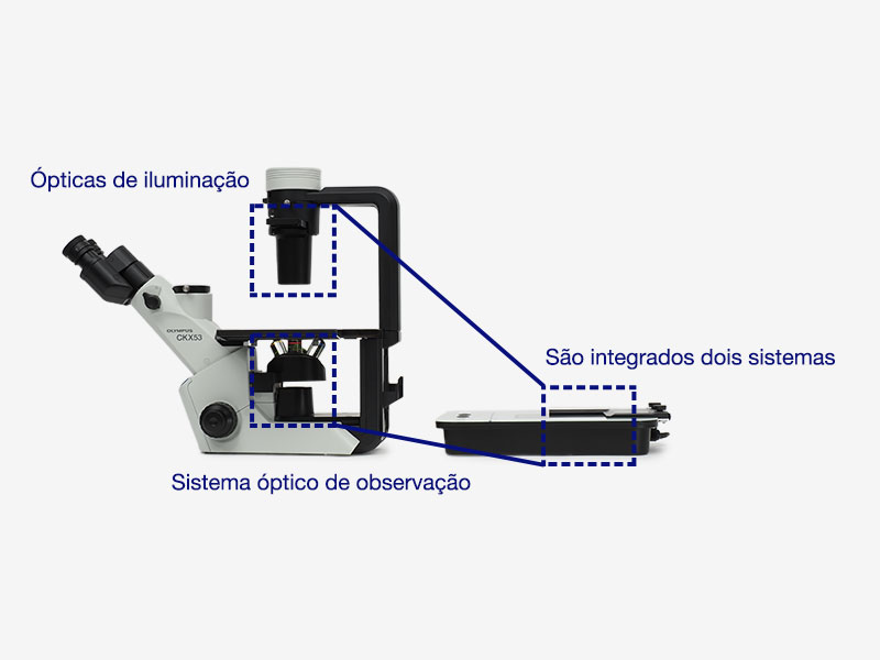 Realizado um desenho compacto através da integração dos sistemas ópticos