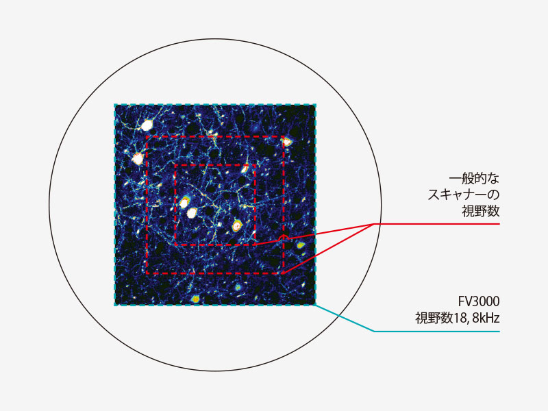 ガルバノスキャナーとガルバノ/レゾナントのハイブリッドスキャナー