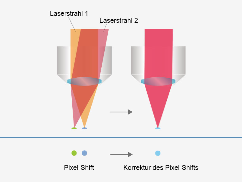 Anwenderfreundliche, präzise Bildgebung mit automatisierter Laserausrichtung