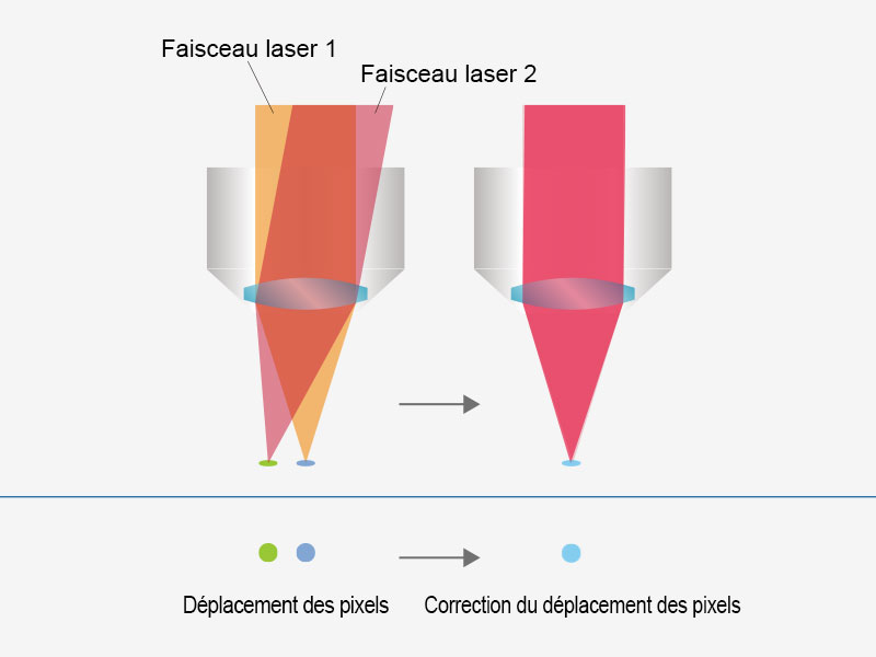 Imagerie précise et conviviale avec alignement du laser automatisé