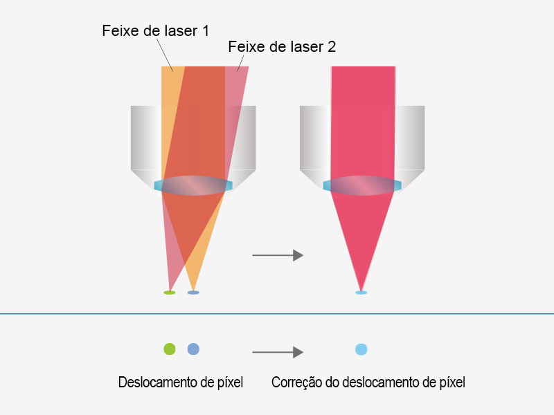 Formação de imagem precisa e fácil de usar com alinhamento a laser automatizado