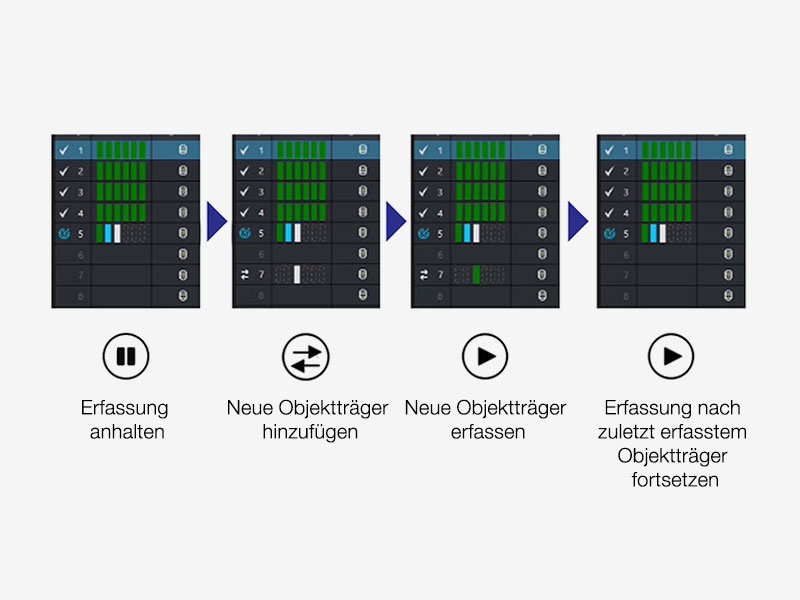 So funktioniert die Prioritätsscanfunktion