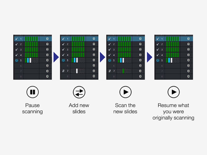 How the Priority Scan Function Works