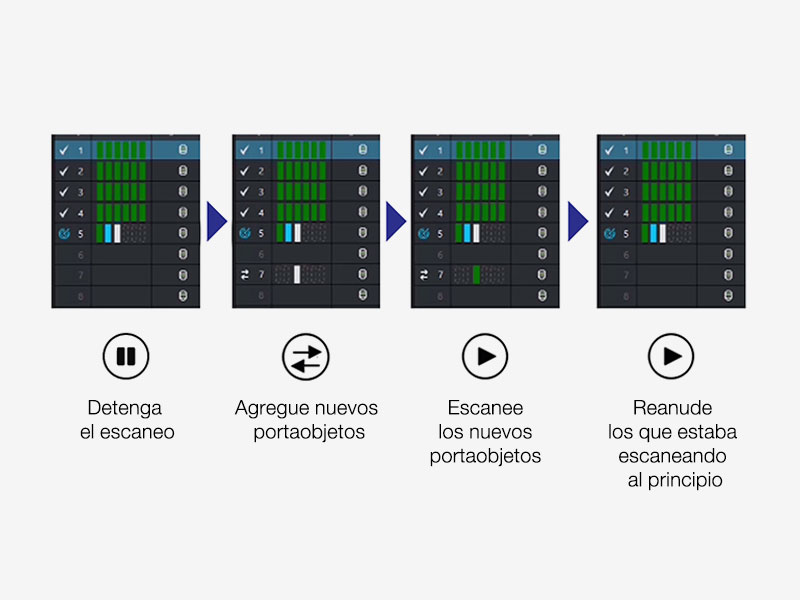 ¿Cómo funciona el Escaneo Prioritario (Priority Scan)?