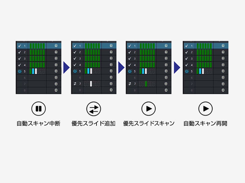 優先スライドの割り込みスキャン