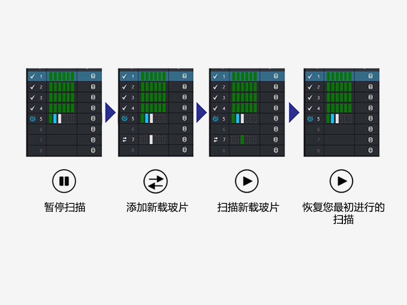 How the Priority Scan Function Works