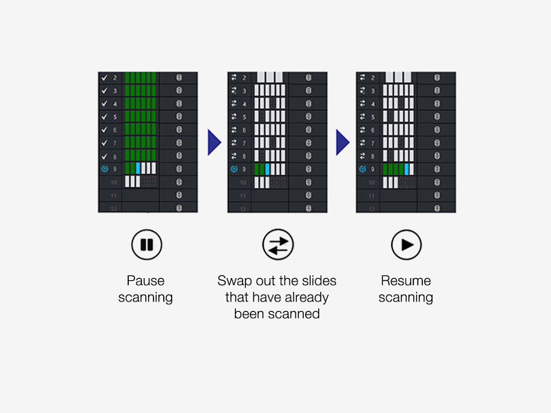 How the Hot-Swap Function Works