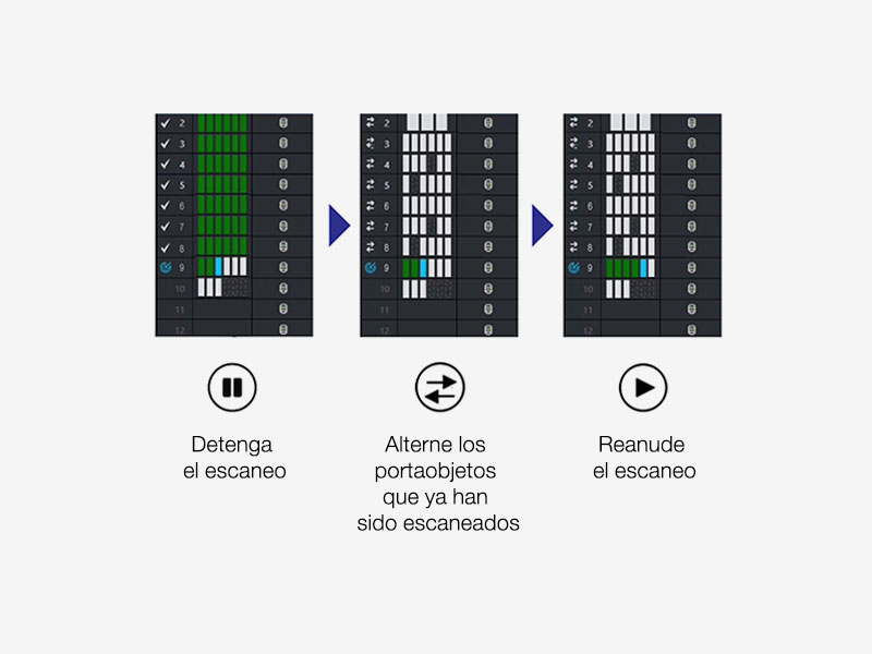 ¿Cómo funciona el Intercambio durante la activación (Hot Swap)?