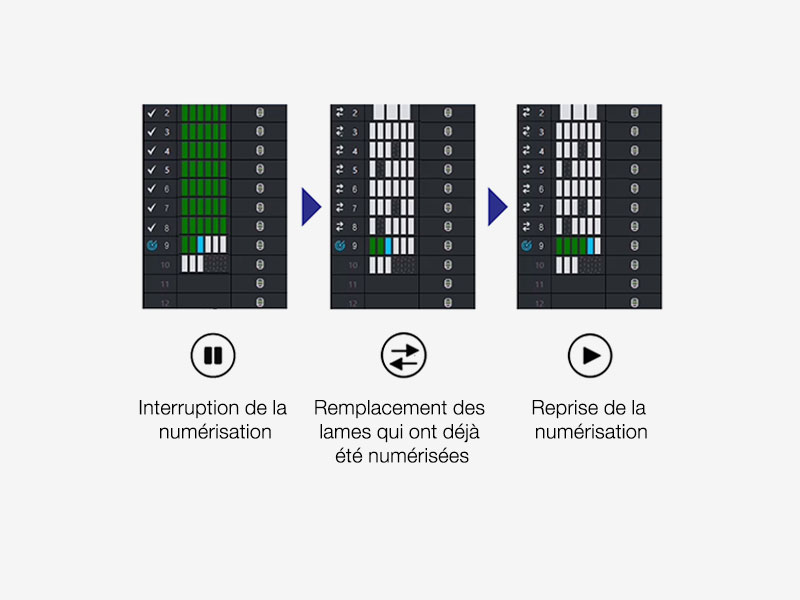 Fonctionnement de la fonction de remplacement à chaud
