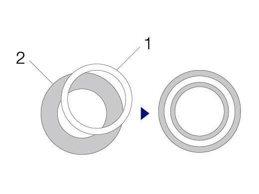 Guides: Adjusting for Different Observation Methods