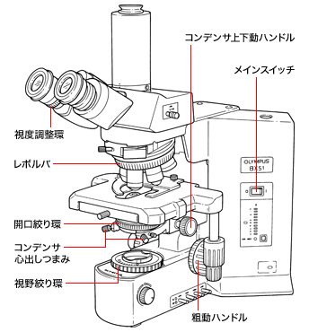 基本操作箇所と名称