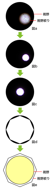 光軸調整の手順