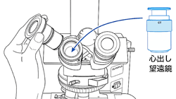 心出し望遠鏡の差し込み