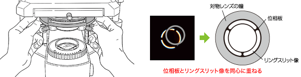 リングスリット心出しつまみでの調節 リングスリット心出しつまみでの調節