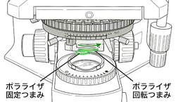 ポラライザとアナライザの調整4