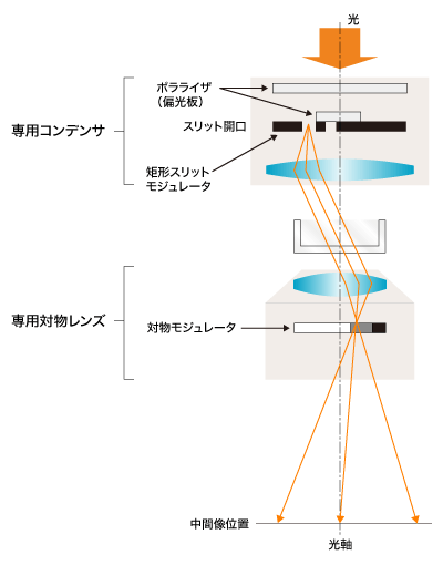 図2 レリーフコントラスト観察の模式図