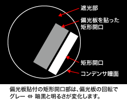 図3 専用コンデンサ側の矩形スリットモジュレータ