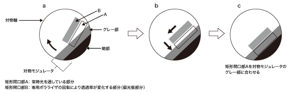 図10 矩形スリットモジュレータの方位の調整