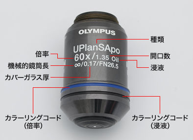 図21 対物レンズの表示