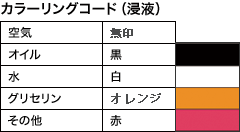 カラーリングコード（浸液）