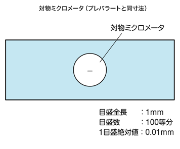 図6 対物ミクロメータ外観