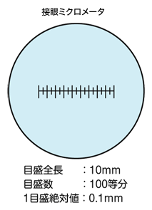 図7 接眼ミクロメータ外観