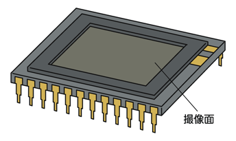 図10 CCD とイメージ図