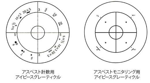 アスベスト計数用アイピースグレーティクル、アスベストモニタリング用アイピースグレーティクル