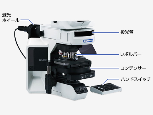 部分電動化による作業性の向上