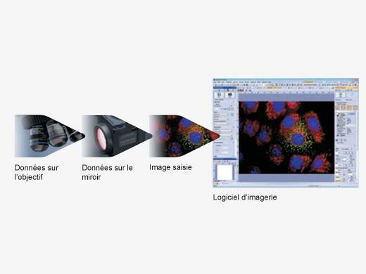 Enregistrement des données de microscopie au moyen d’unités codées