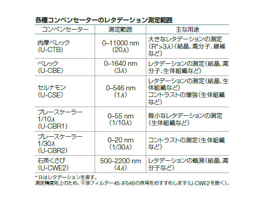 コンペンセーターと波長版の豊富なラインアップ