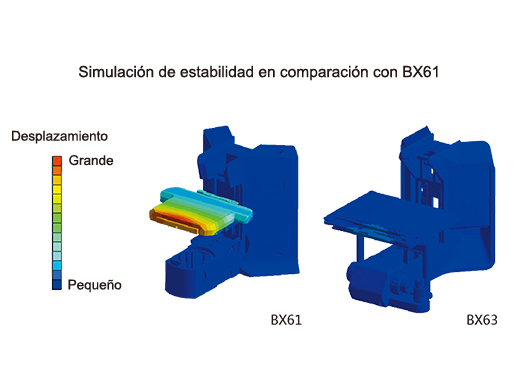 Estabilidad para mayor fiabilidad en el procesamiento de imágenes