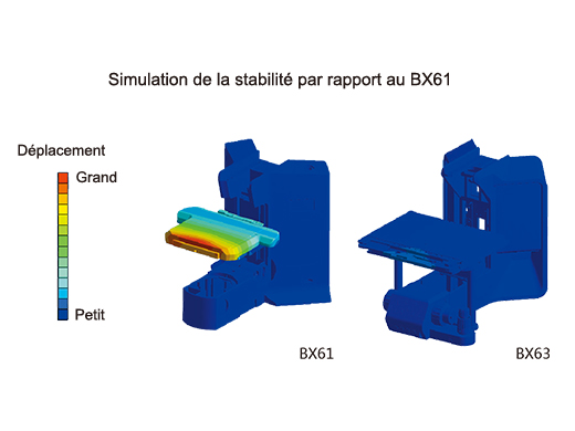 Stabilité augmentant la fiabilité de l’imagerie