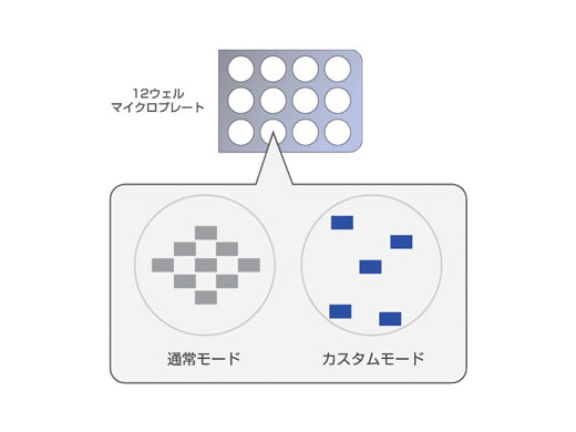 用途に応じた設定が可能なカスタムモード