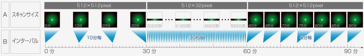 シーケンスマネージャー