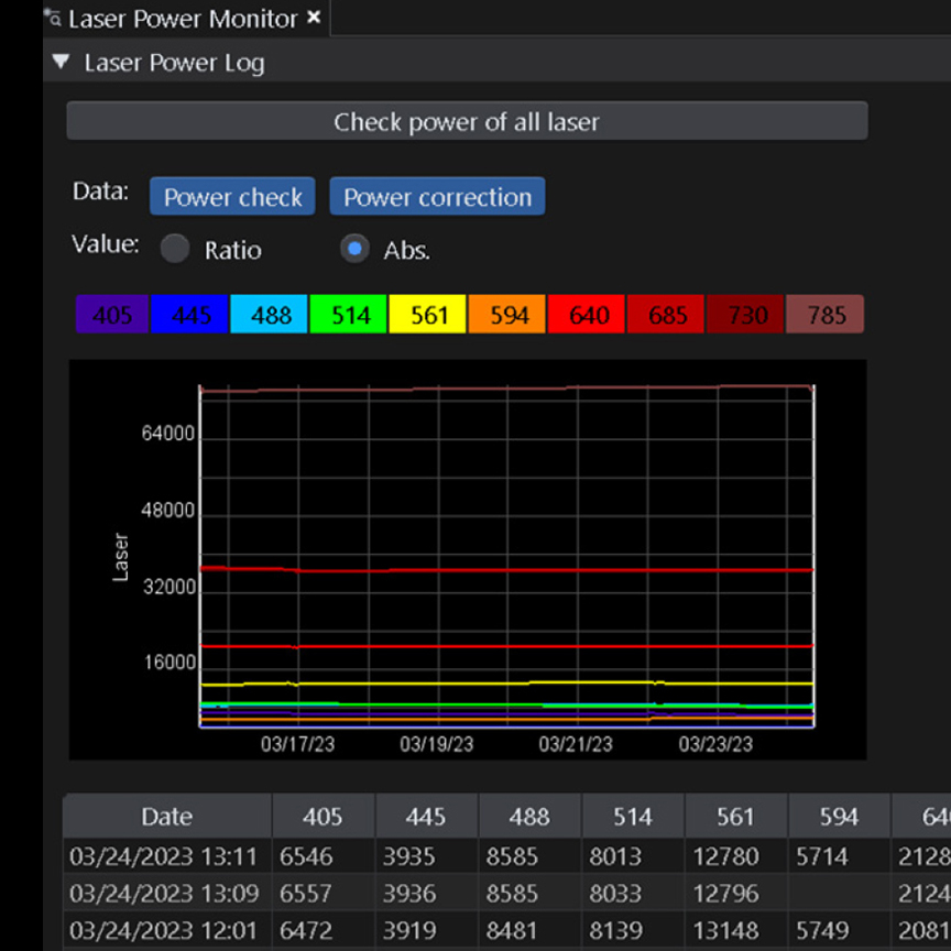 The FV5000 microscope’s Laser Power Monitor. 