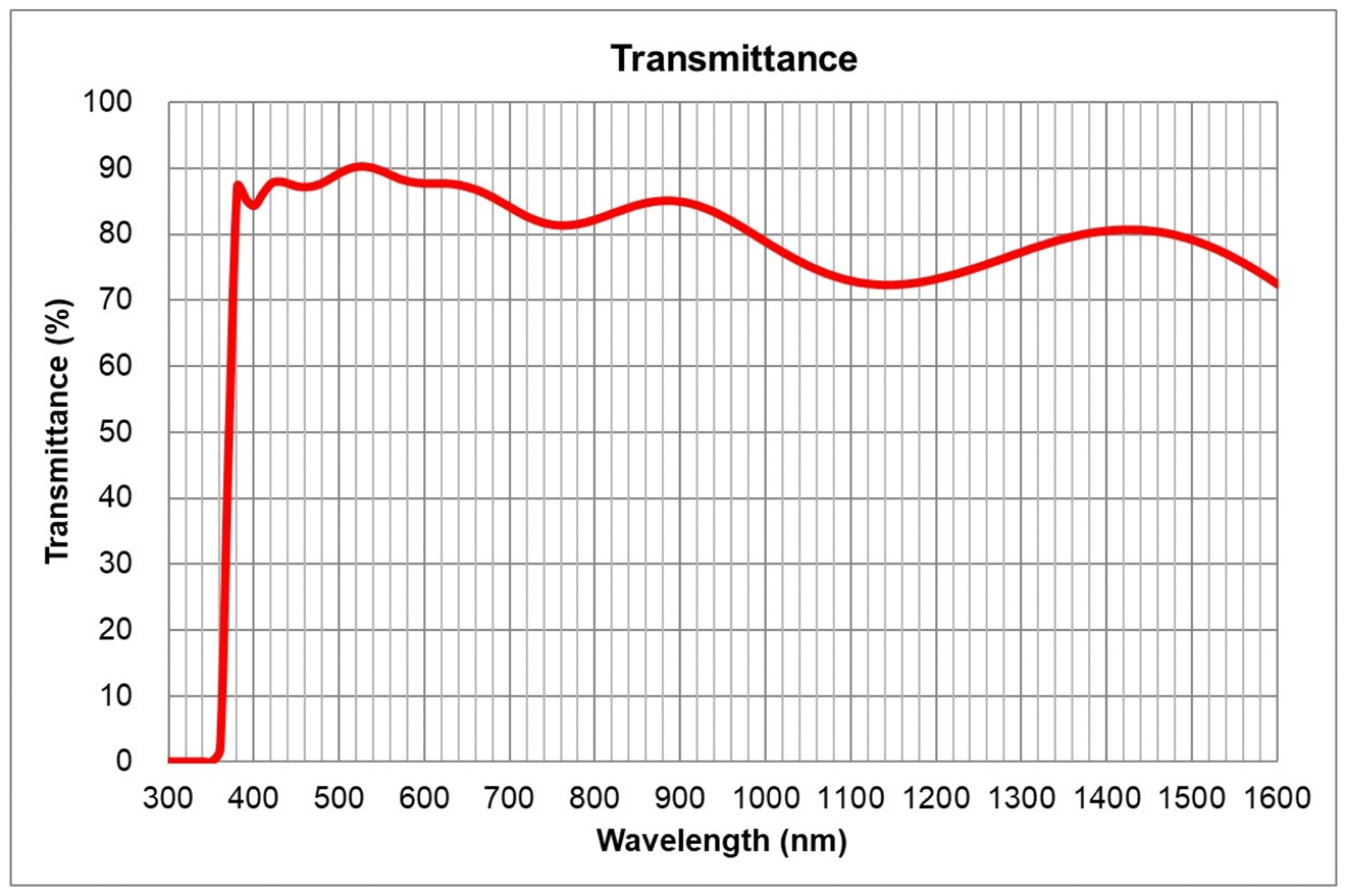 Example of 1600 coating technology with the XLPLN25XWMP2 objective lens.