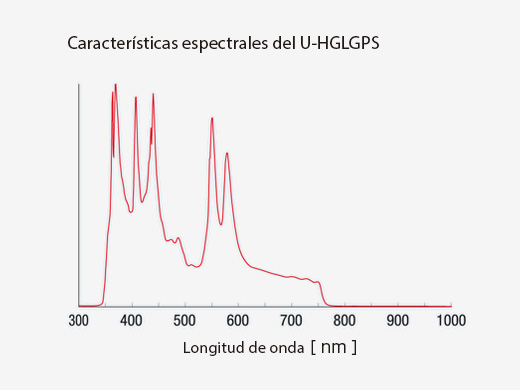 grafico